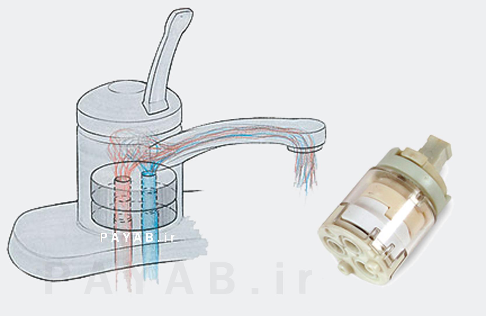 شیر دیسکی