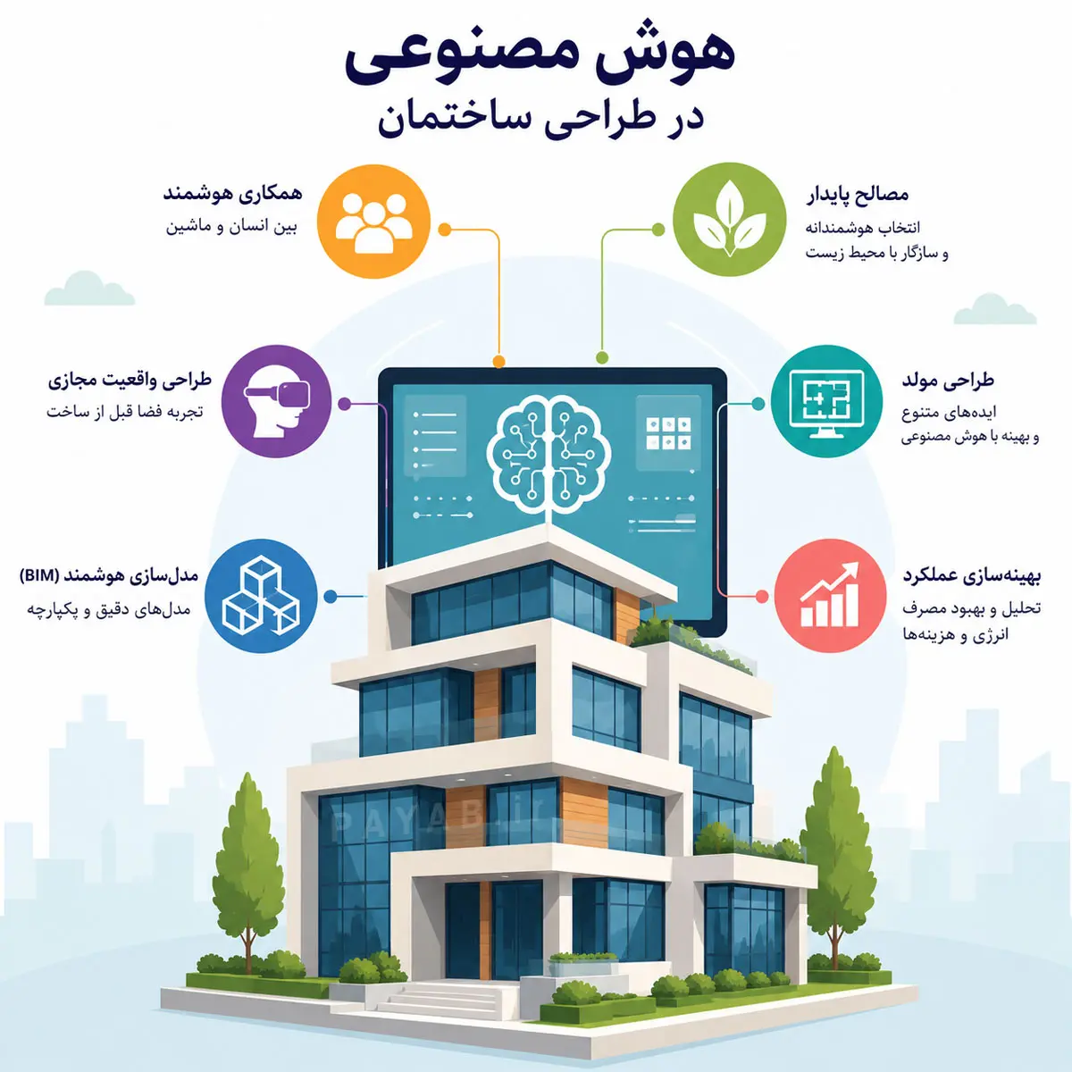 هوش مصنوعی در طراحی ساختمانی