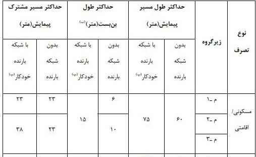 جدول : 1-2-3-6-3
