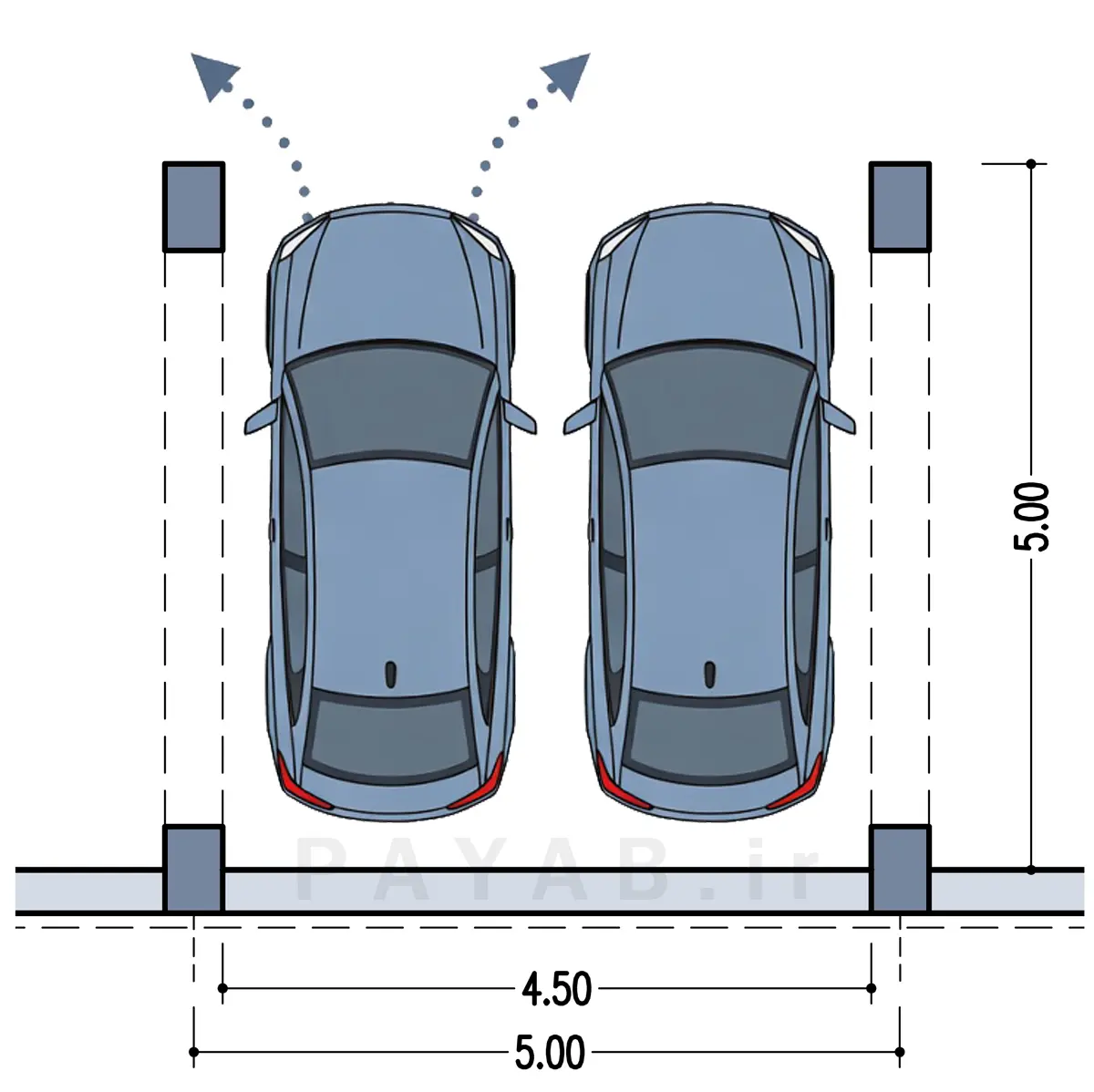 مجموعه قوانین پارکینگ