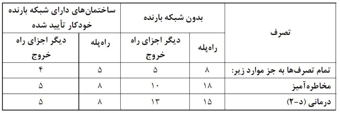 جدول 1-6-6-3