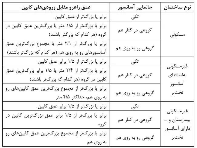 جدول 4-1-2-2-15