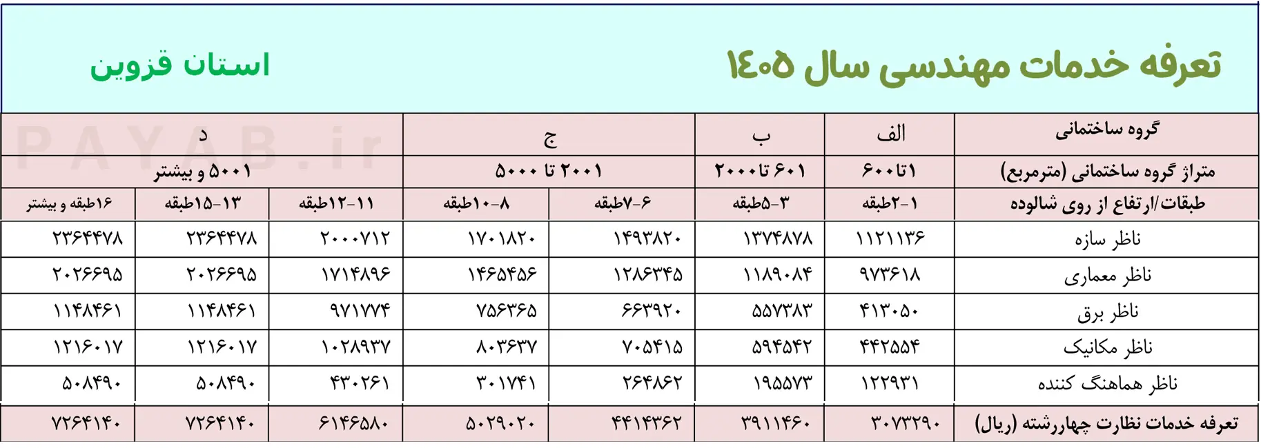 جدول تعرفه نظارت نظام مهندسی استان قزوین سال 1405