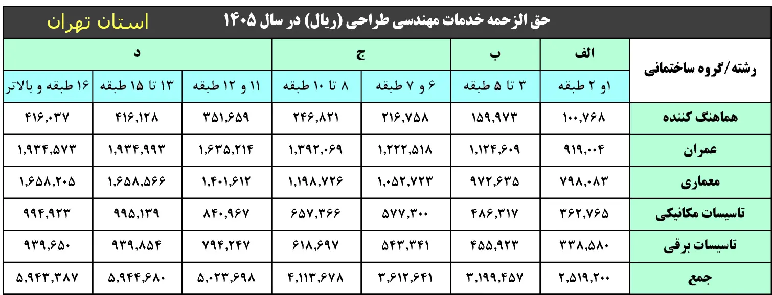 جدول تعرفه طراحی نظام مهندسی استان تهران سال 1405