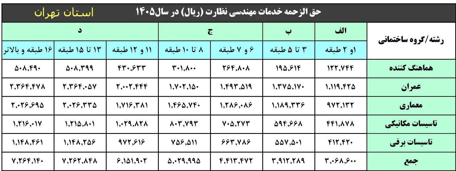 جدول تعرفه نظارت نظام مهندسی استان تهران سال 1405