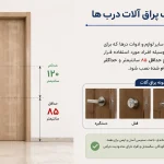 استاندارد ساخت درب ها
