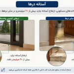 استاندارد ساخت درب ها