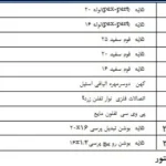 لیست موجودی لوله