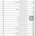 لیست موجودی لوله
