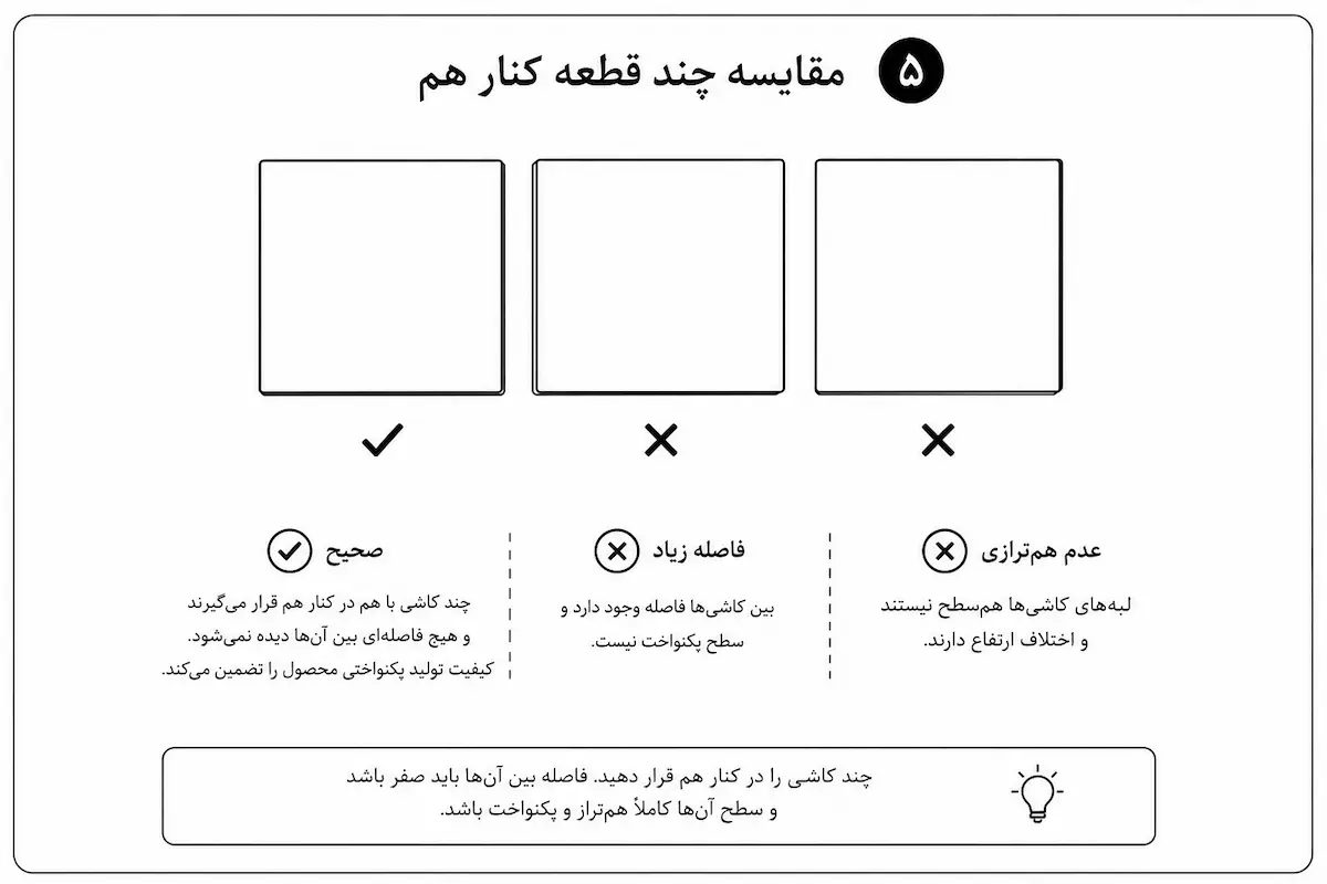 تشخیص چشمی هماهنگی کاشی و سرامیک